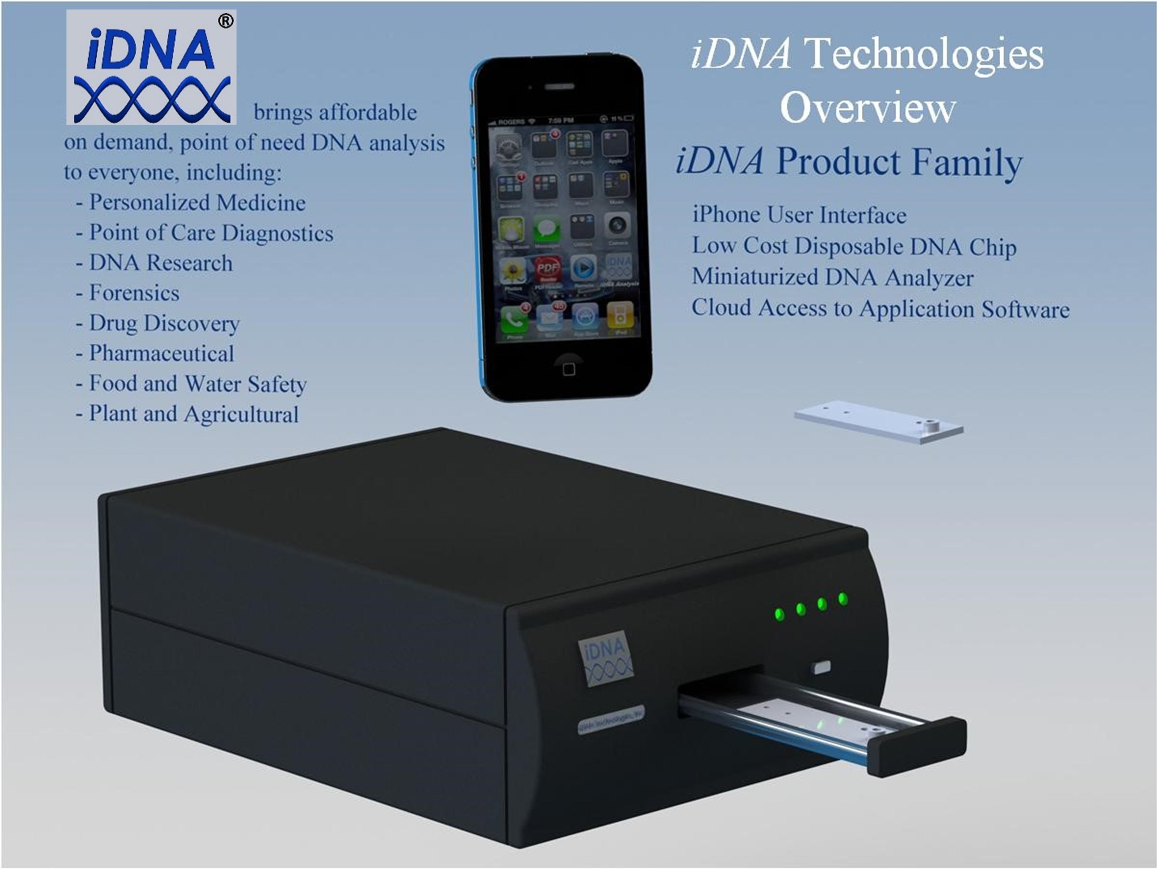 iDNA Product with Registered Trademark